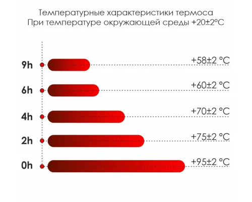 Термос Picnic Bright, белый
