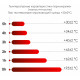 Термокружка Miora софт-тач, желтый