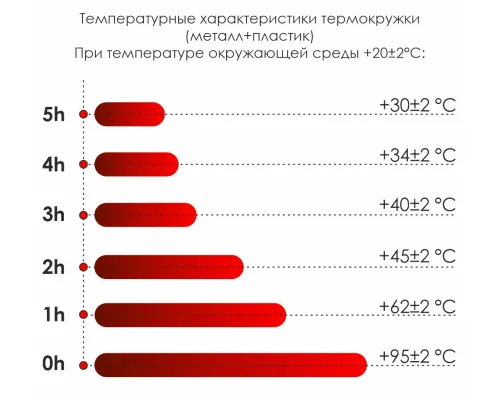 Термокружка Miora софт-тач, оранжевый