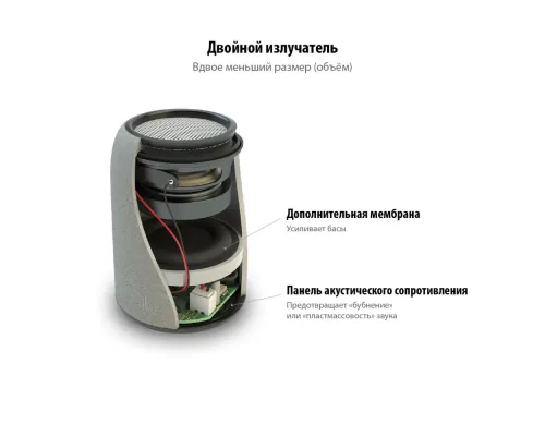 Беспроводная колонка Uniscend Grinder, серая Беспроводная колонка Uniscend Grinder, серая