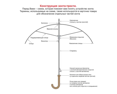 Зонт складной автоматический Forest Windsor, диаметр 136 см, 8 панелей, в подарочной коробке, темно-синий Зонт складной автоматический Forest Windsor, диаметр 136 см, 8 панелей, в подарочной коробке, темно-синий